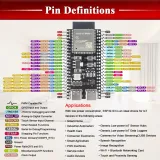 ESP32-S3 N16R8 Devboard 16MB Flash och 8MB PSRAM – 2