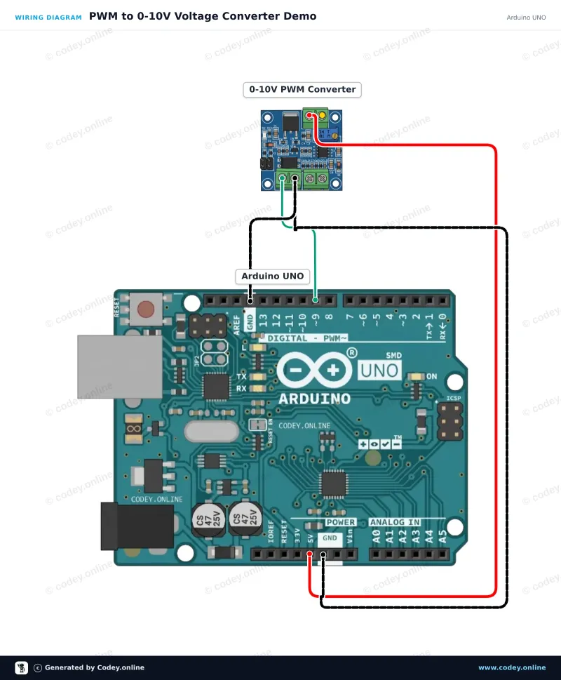 Kopplingsschema: Spänning till PWM-omvandlarmodul 0-10V på en Arduino UNO