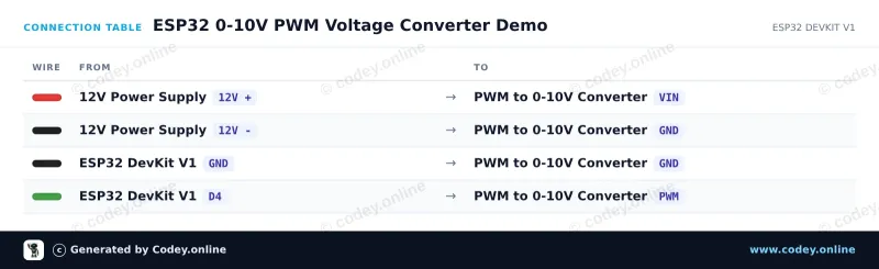 Kopplingstabell: Spänning till PWM-omvandlarmodul 0-10V på en ESP32 DevKit V1