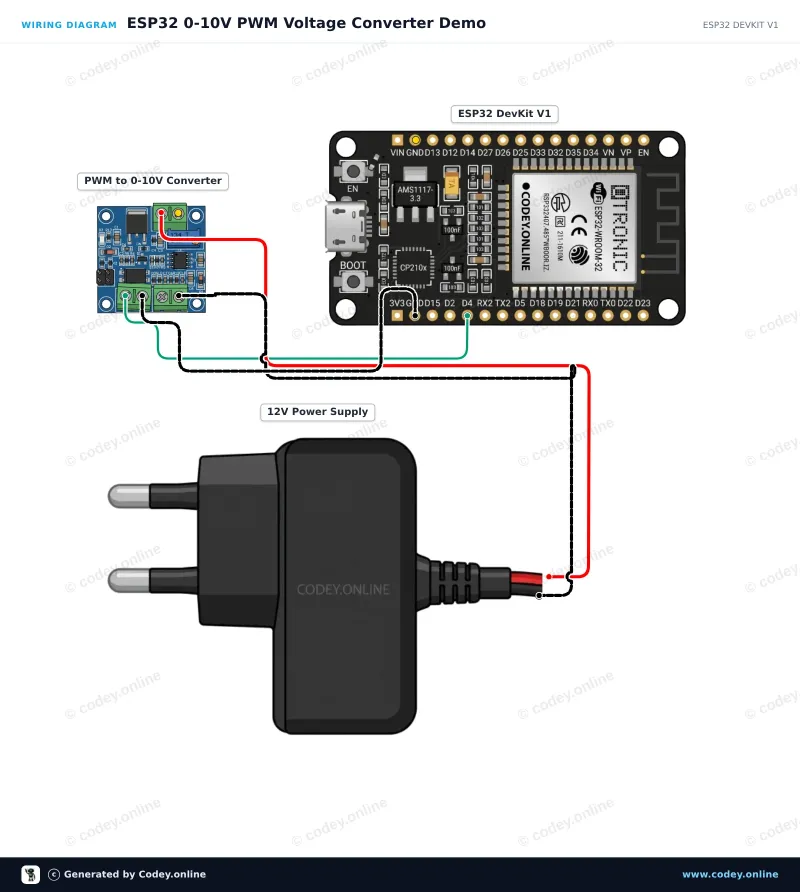 Kopplingsschema: Spänning till PWM-omvandlarmodul 0-10V på en ESP32 DevKit V1