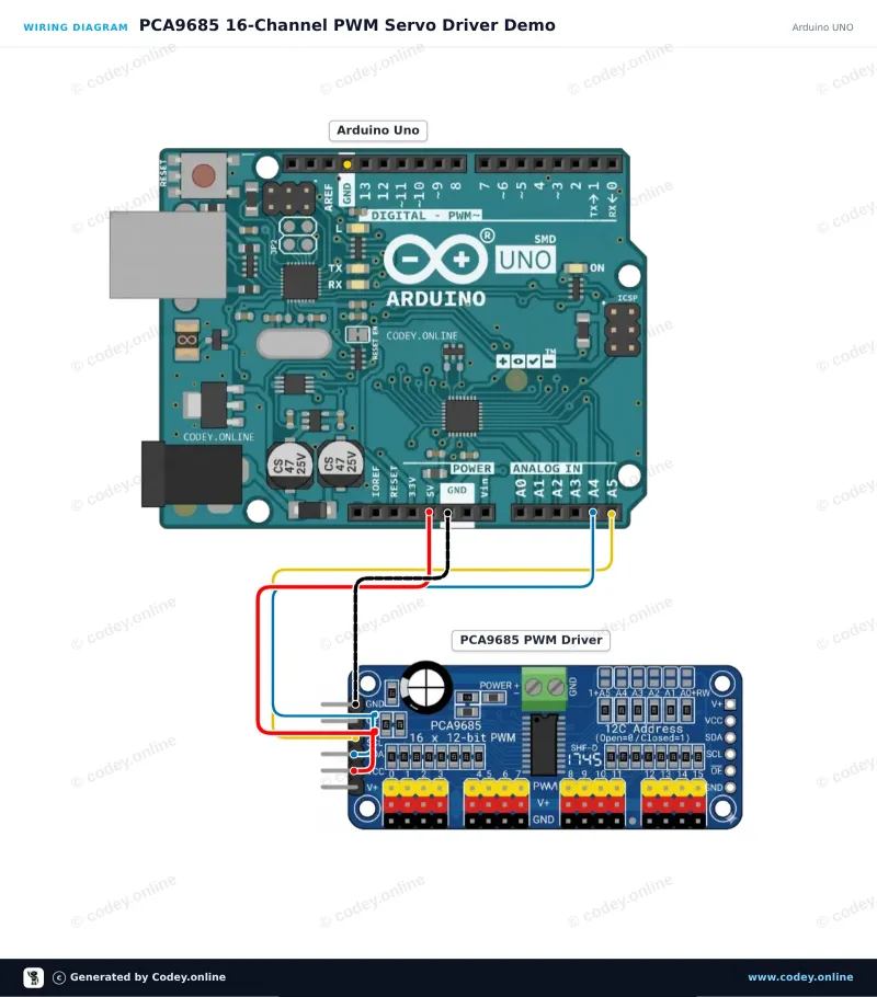 Kopplingsschema: 16-kanals 12-bitars PWM-servodrivare I2C på en Arduino UNO