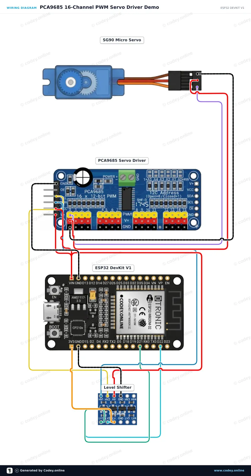 Kopplingsschema: 16-kanals 12-bitars PWM-servodrivare I2C på en ESP32 DevKit V1