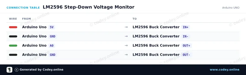 Kopplingstabell: Justerbar Step-down Module 3-40VDC till 1.5-35VDC LM2596 på en Arduino UNO