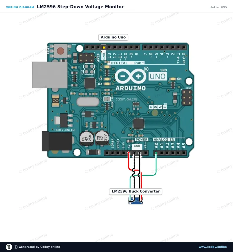Kopplingsschema: Justerbar Step-down Module 3-40VDC till 1.5-35VDC LM2596 på en Arduino UNO