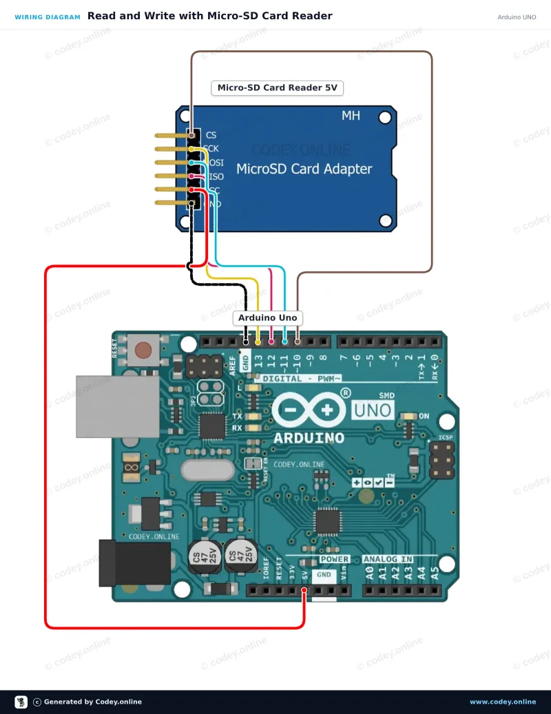 Kopplingsschema: Micro SD Kortläsare för Arduino på en Arduino UNO
