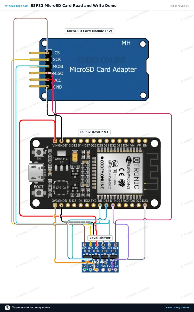 Kopplingsschema: Micro SD Kortläsare för Arduino på en ESP32 DevKit V1