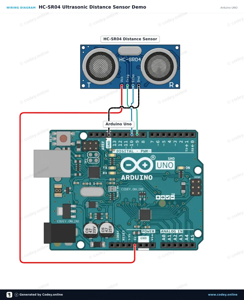Kopplingsschema: HC-SR04 ultraljudsavståndssensor på en Arduino UNO