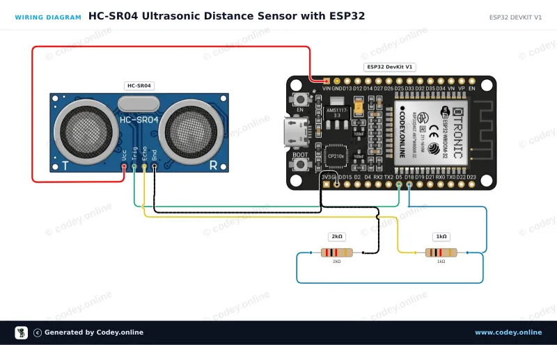 Kopplingsschema: HC-SR04 ultraljudsavståndssensor på en ESP32 DevKit V1
