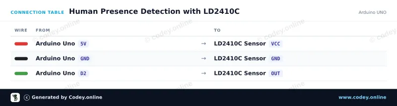 Kopplingstabell: LD2410C 24GHz mänsklig närvarosensormodul på en Arduino UNO