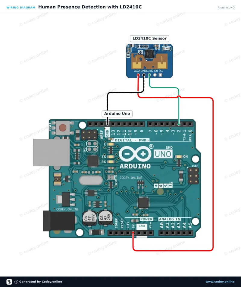 Kopplingsschema: LD2410C 24GHz mänsklig närvarosensormodul på en Arduino UNO