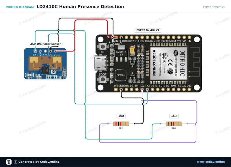 Kopplingsschema: LD2410C 24GHz mänsklig närvarosensormodul på en ESP32 DevKit V1