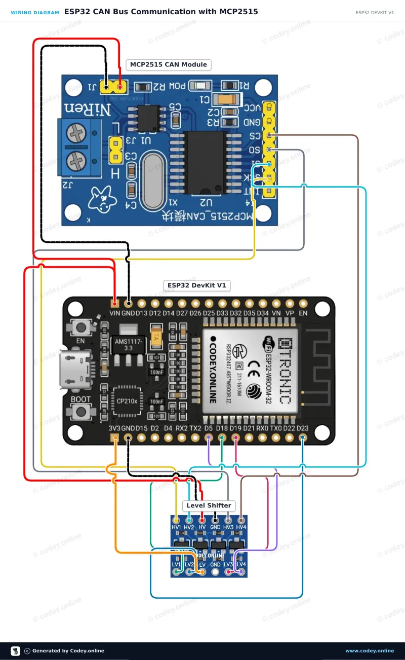 Kopplingsschema: CAN-busmodul MCP2515 SPI 5V på en ESP32 DevKit V1