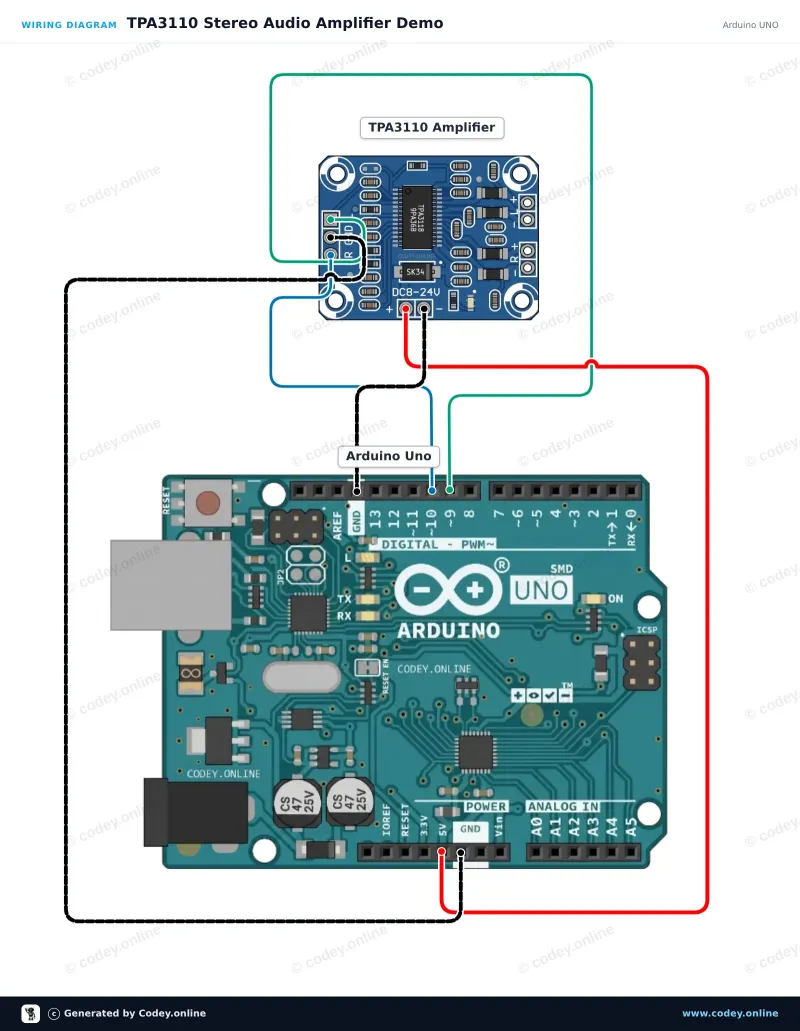 Kopplingsschema: 2x15W Digital ljud mini förstärkare 8-24V modul | TPA3110 | HW-714 på en Arduino UNO