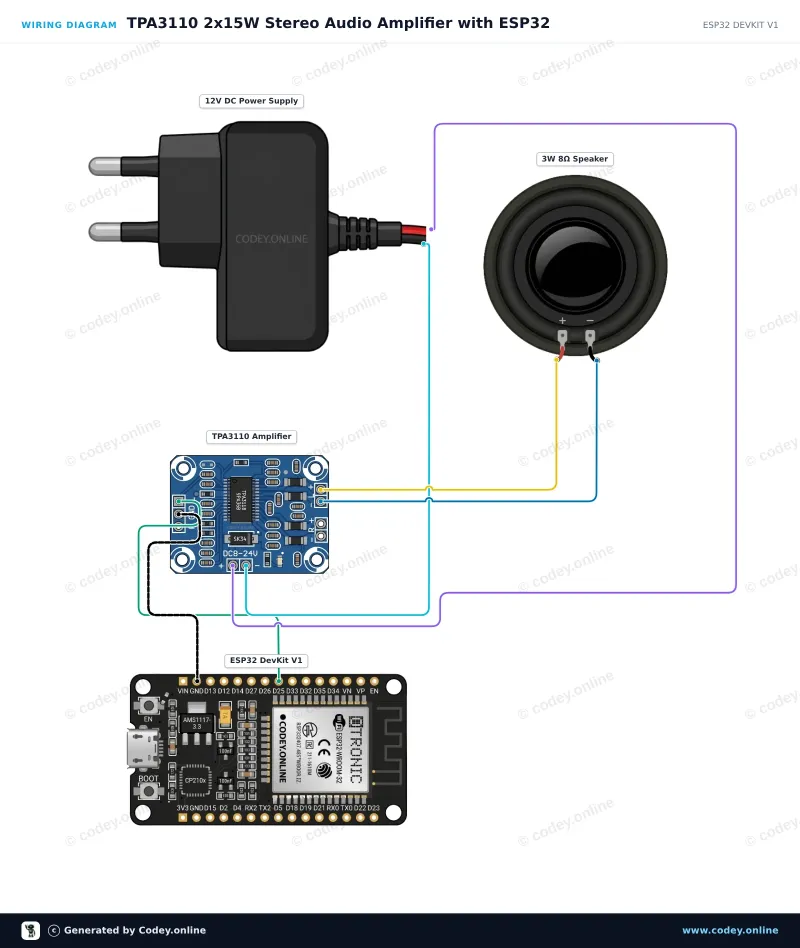 Kopplingsschema: 2x15W Digital ljud mini förstärkare 8-24V modul | TPA3110 | HW-714 på en ESP32 DevKit V1