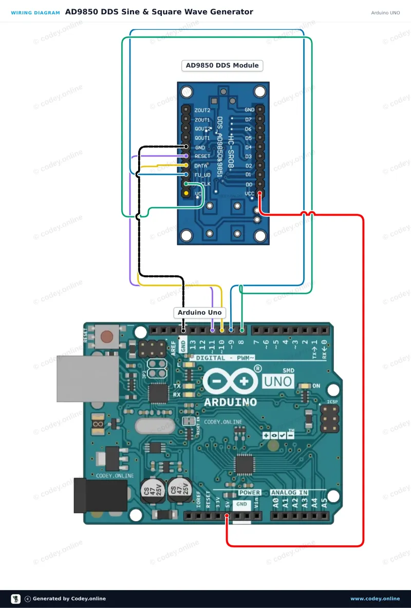 Kopplingsschema: AD9850 DDS-signalgenerator-modul på en Arduino UNO