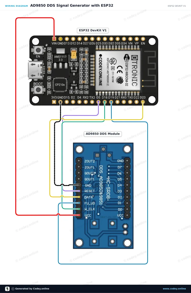 Kopplingsschema: AD9850 DDS-signalgenerator-modul på en ESP32 DevKit V1