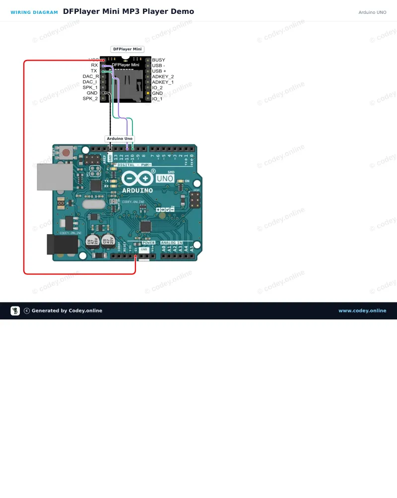 Kopplingsschema: DFPlayer Mini (clone) MP3-modul med MicroSD-kortplats på en Arduino UNO