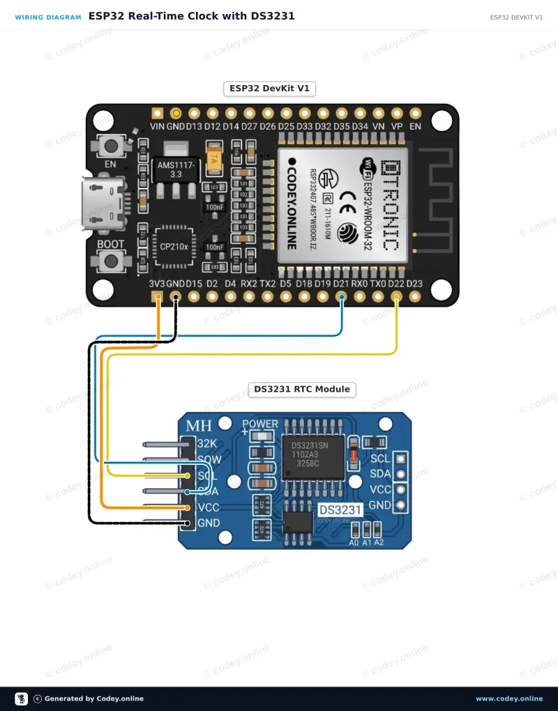 Kopplingsschema: DS3231 Real Time Clock Module I2C (RTC hög precision) på en ESP32 DevKit V1
