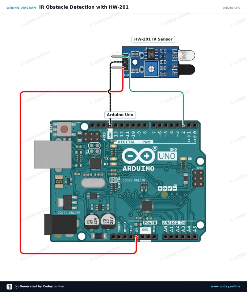 Kopplingsschema: Infraröd hinderundvikningsmodul HW-201 på en Arduino UNO