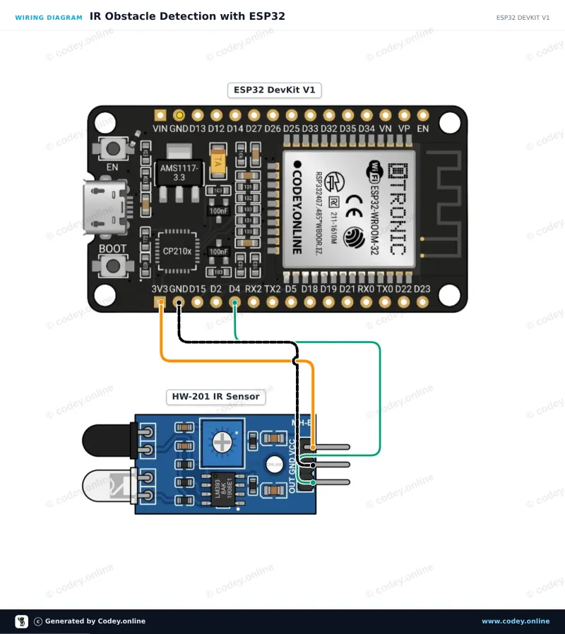 Kopplingsschema: Infraröd hinderundvikningsmodul HW-201 på en ESP32 DevKit V1
