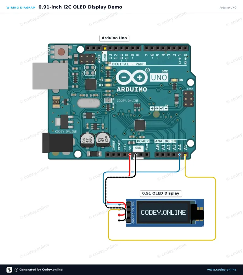 Kopplingsschema: Mini OLED-display blå 0.91 tum 128x32 I2C på en Arduino UNO