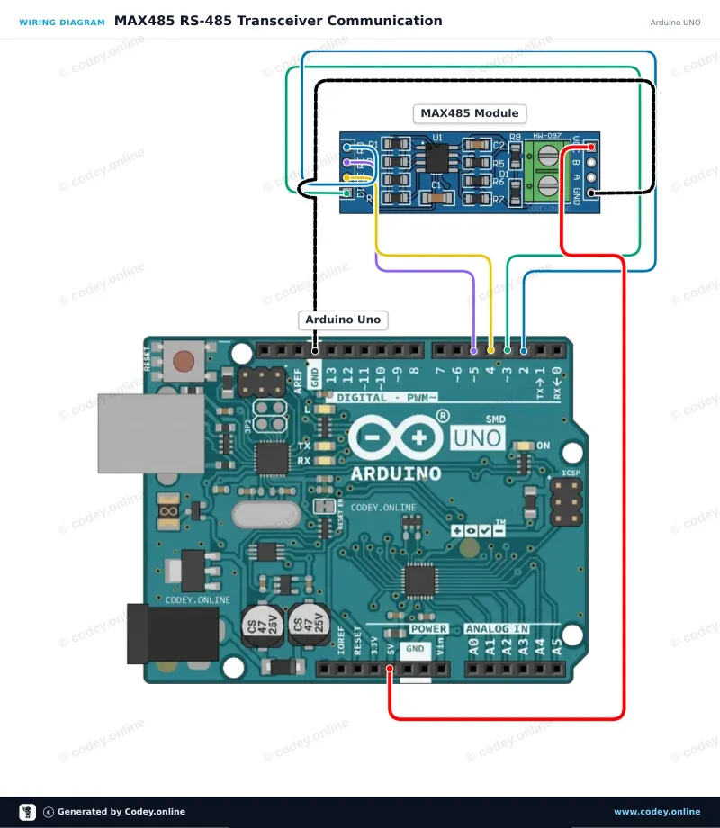 Kopplingsschema: MAX485 TTL till RS485-omvandlarmodul på en Arduino UNO