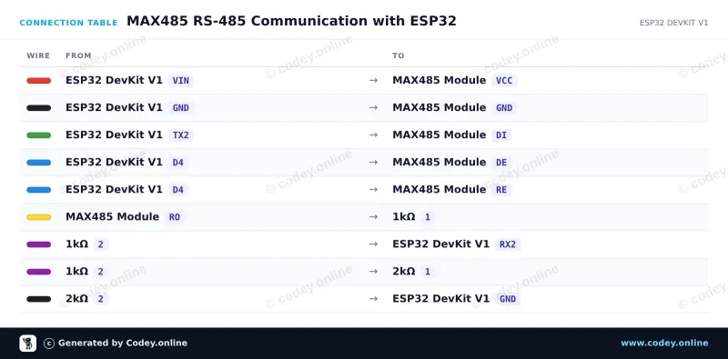 Kopplingstabell: MAX485 TTL till RS485-omvandlarmodul på en ESP32 DevKit V1