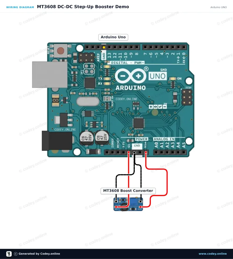 Kopplingsschema: MT3608 2A Max DC-DC Step Up-strömförsörjningsmodul Booster-strömförsörjningsmodul på en Arduino UNO