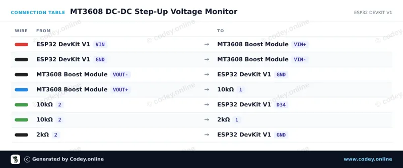 Kopplingstabell: MT3608 2A Max DC-DC Step Up-strömförsörjningsmodul Booster-strömförsörjningsmodul på en ESP32 DevKit V1