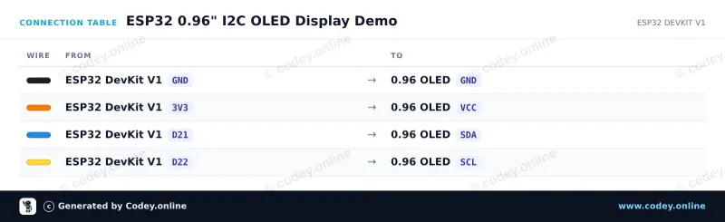 Kopplingstabell: Mini OLED-display gul/blå 0.96 inch 128x64 I2C på en ESP32 DevKit V1