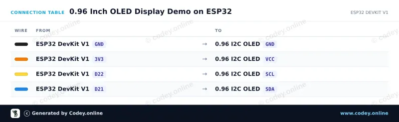 Kopplingstabell: Mini OLED-display gul 0.96 inch 128x64 I2C på en ESP32 DevKit V1