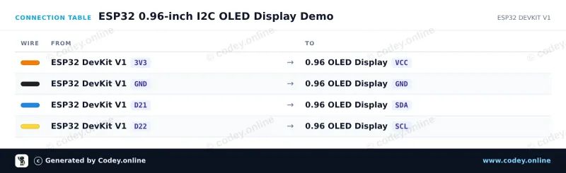 Kopplingstabell: Mini OLED-display vit 0,96 tum 128x64 I2C på en ESP32 DevKit V1