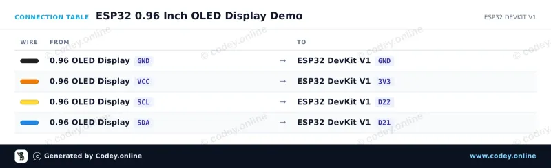 Kopplingstabell: Mini OLED-display blå 0,96 tum 128x64 I2C på en ESP32 DevKit V1