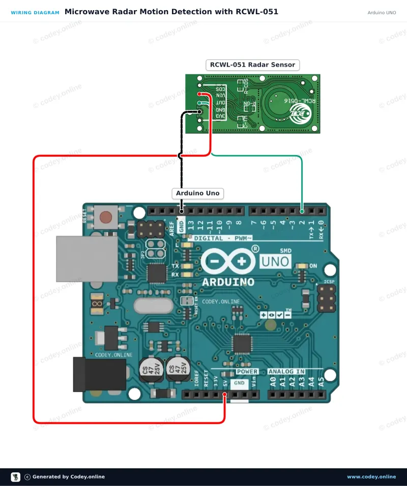 Kopplingsschema: Rörelsesensor med mikrovågsradar RCWL-051 på en Arduino UNO