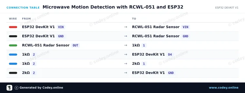 Kopplingstabell: Rörelsesensor med mikrovågsradar RCWL-051 på en ESP32 DevKit V1
