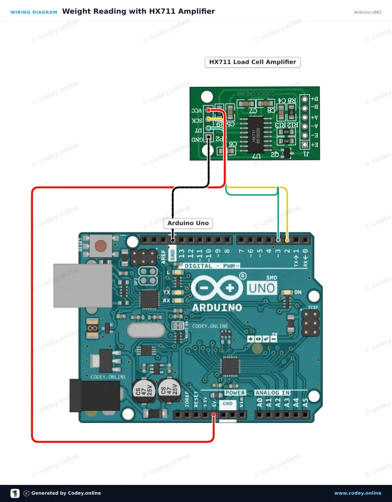 Kopplingsschema: HX711 Lastcellsförstärkarmodul på en Arduino UNO