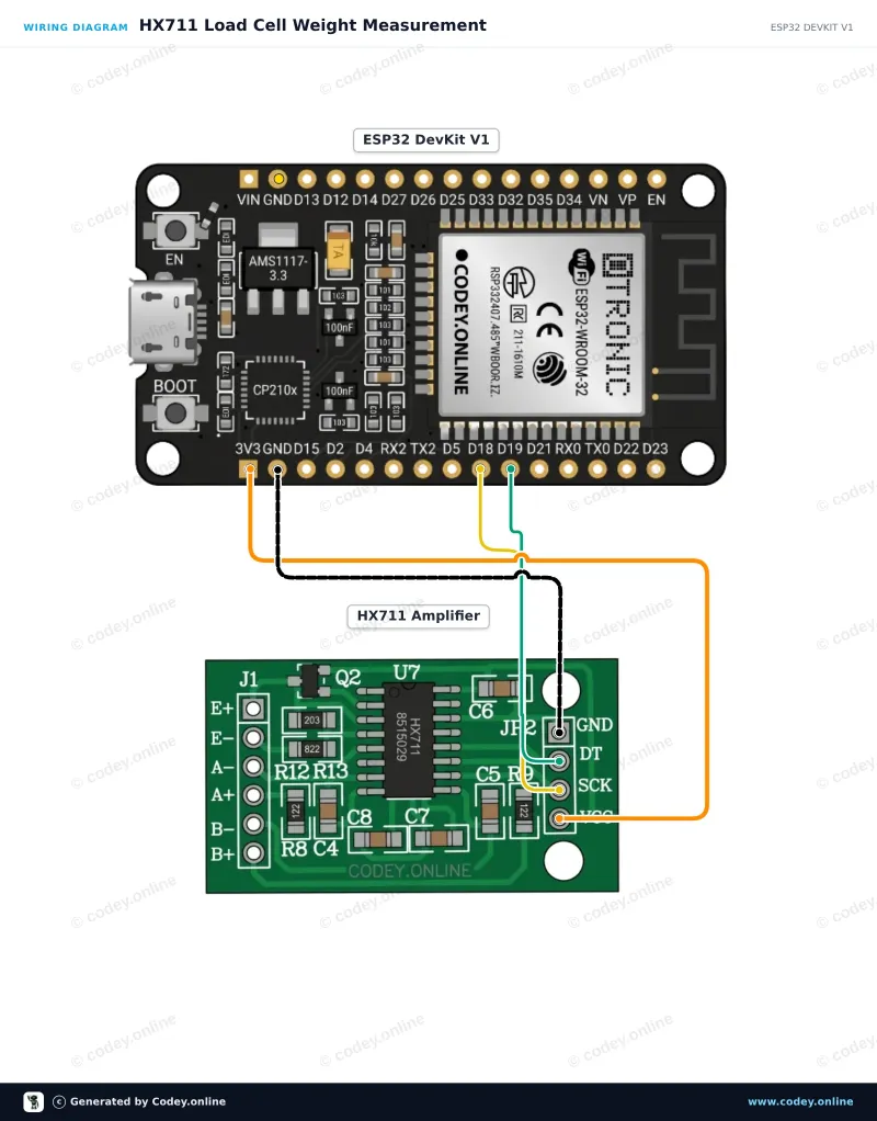 Kopplingsschema: HX711 Lastcellsförstärkarmodul på en ESP32 DevKit V1