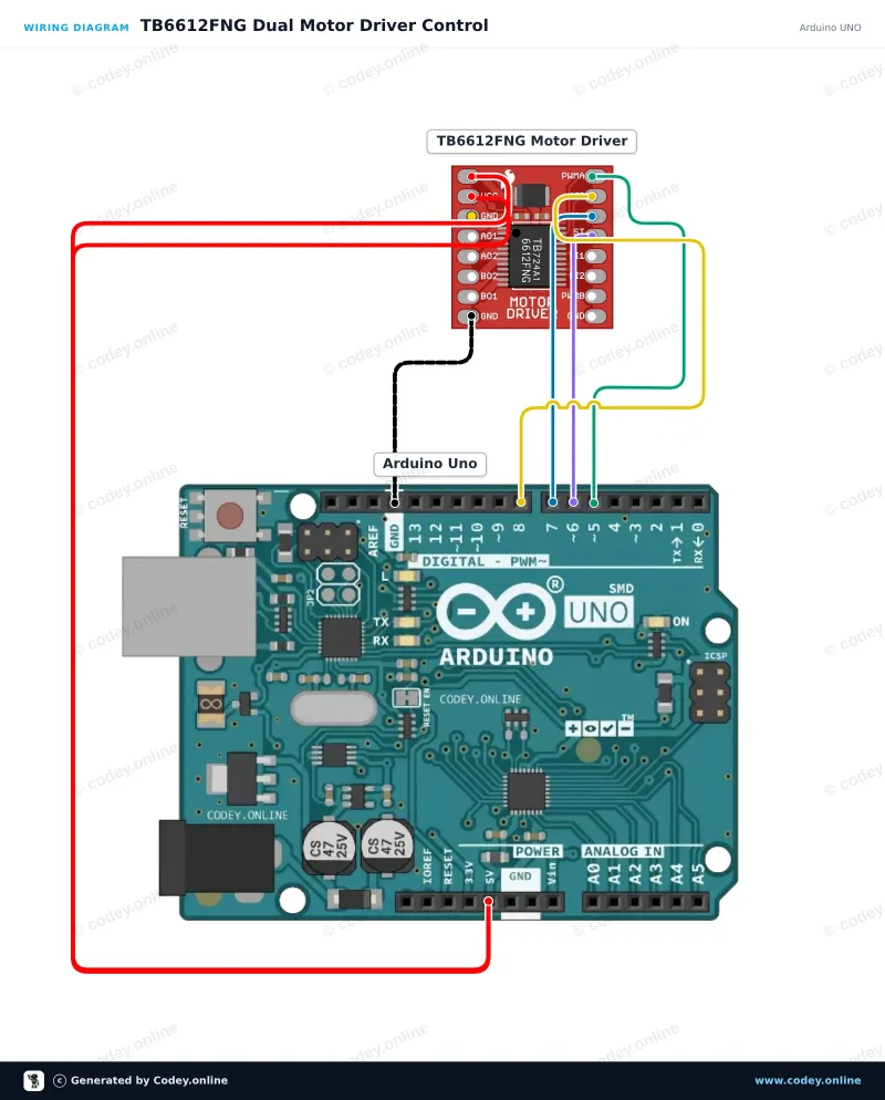 Kopplingsschema: Motorstyrmodul TB6612FNG för Arduino på en Arduino UNO