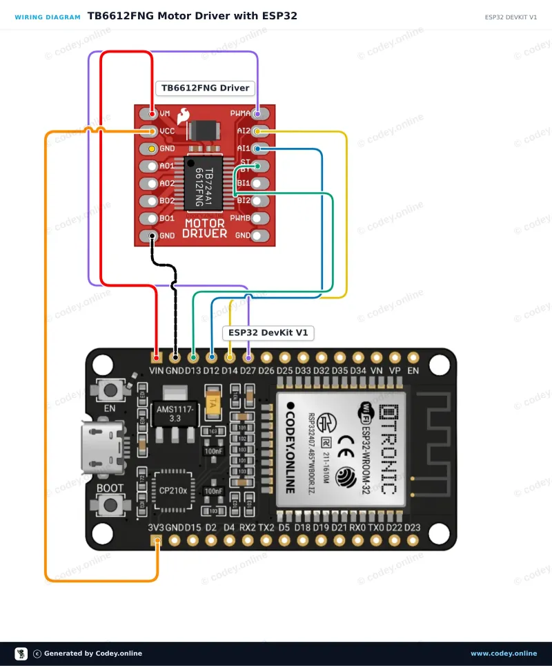 Kopplingsschema: Motorstyrmodul TB6612FNG för Arduino på en ESP32 DevKit V1