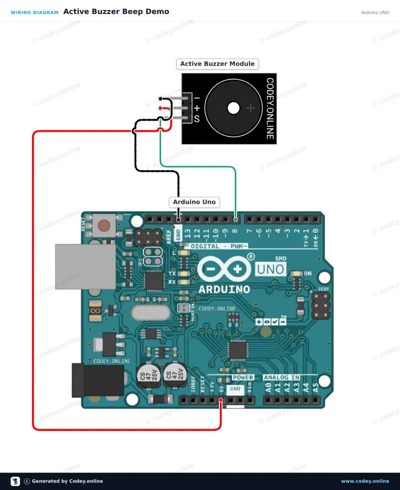 Kopplingsschema: Aktiv buzzer-modul på en Arduino UNO