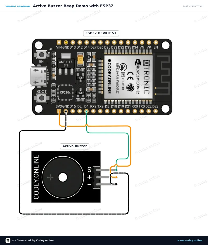 Kopplingsschema: Aktiv buzzer-modul på en ESP32 DevKit V1
