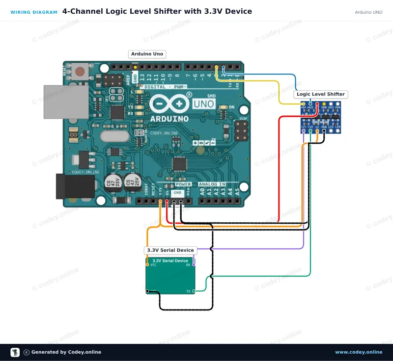 Kopplingsschema: I2C-UART dubbelriktad logic level-omvandlare 5V-3.3V 2-kanals på en Arduino UNO