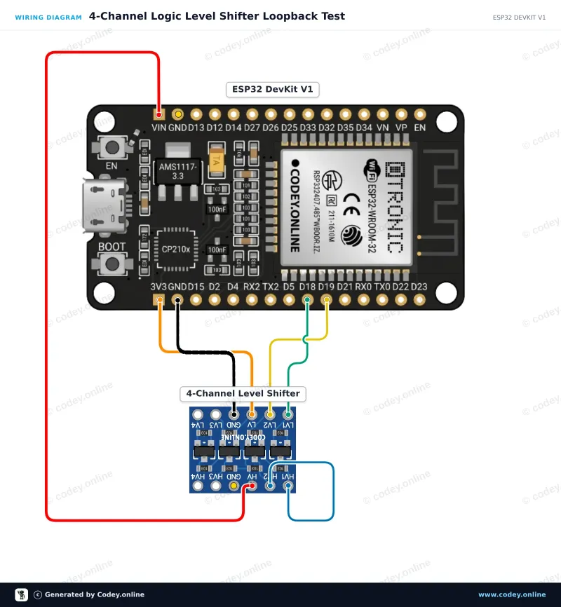 Kopplingsschema: I2C-UART dubbelriktad logic level-omvandlare 5V-3.3V 2-kanals på en ESP32 DevKit V1