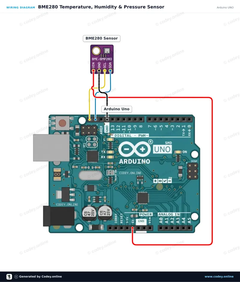 Kopplingsschema: 3-i-1 sensor Temperatur Luftfuktighet och Lufttryck | 5V | I2C | Bosch BME280 på en Arduino UNO