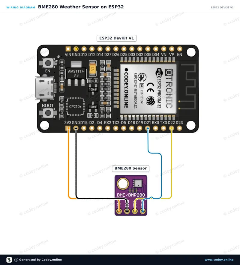 Kopplingsschema: 3-i-1 sensor Temperatur Luftfuktighet och Lufttryck | 5V | I2C | Bosch BME280 på en ESP32 DevKit V1