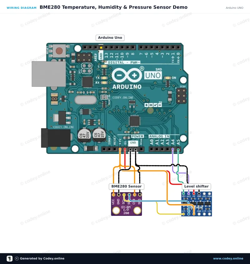 Kopplingsschema: 3-i-1 sensor Temperatur Luftfuktighet och Lufttryck | 3.3V | I2C och SPI | Bosch BME280 på en Arduino UNO