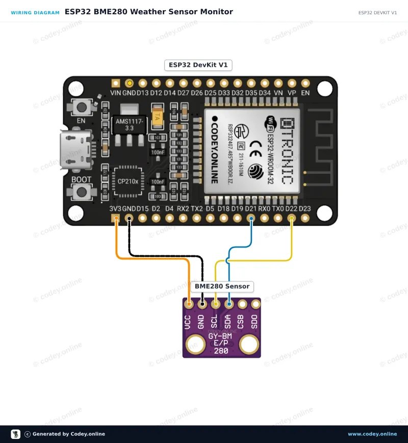 Kopplingsschema: 3-i-1 sensor Temperatur Luftfuktighet och Lufttryck | 3.3V | I2C och SPI | Bosch BME280 på en ESP32 DevKit V1