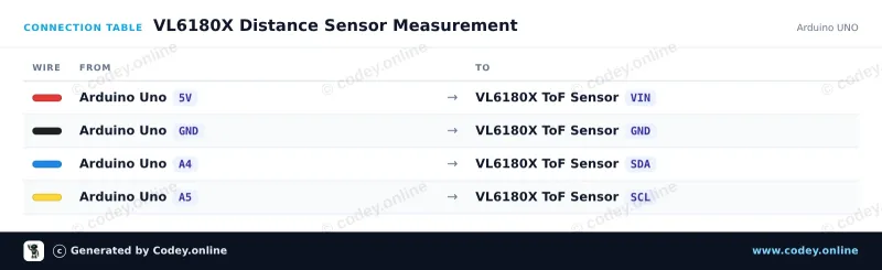 Kopplingstabell: TOF050C-VL6180X Avståndssensor Time-Of-Flight mycket exakt på en Arduino UNO