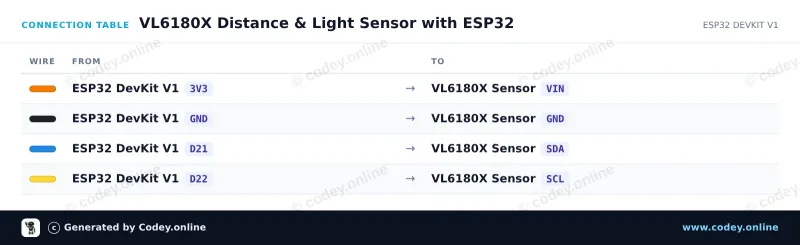 Kopplingstabell: TOF050C-VL6180X Avståndssensor Time-Of-Flight mycket exakt på en ESP32 DevKit V1