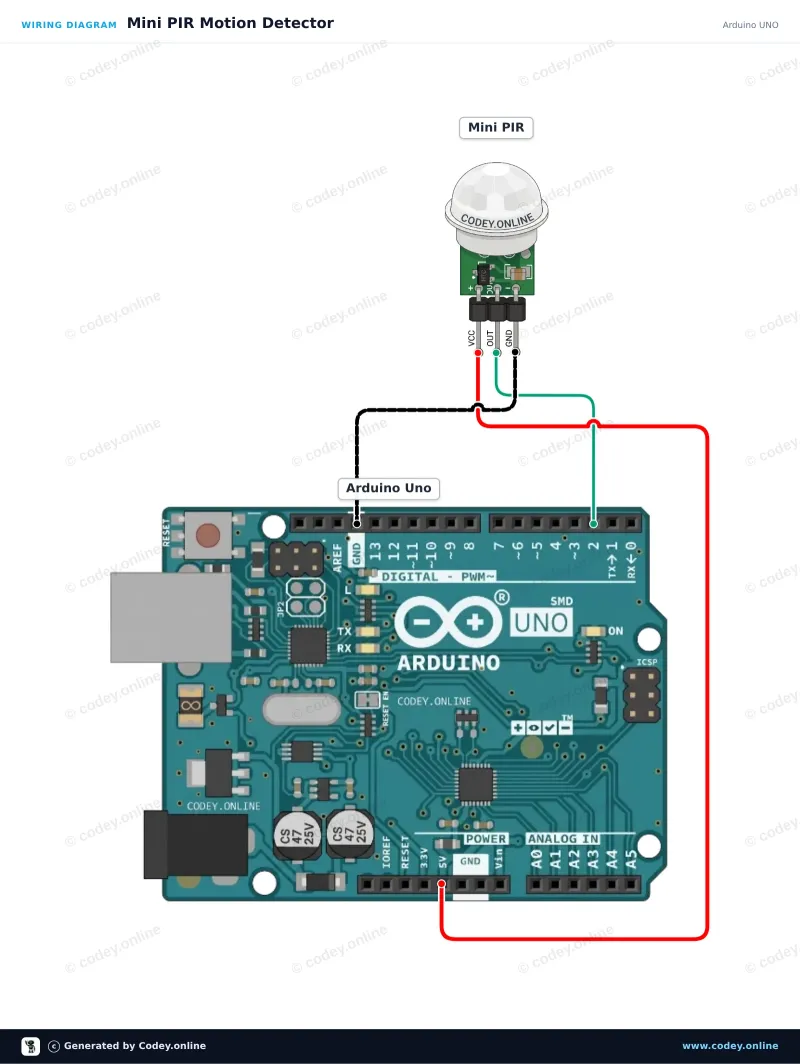 Kopplingsschema: Mini PIR pyroelektrisk infraröd rörelsesensor på en Arduino UNO